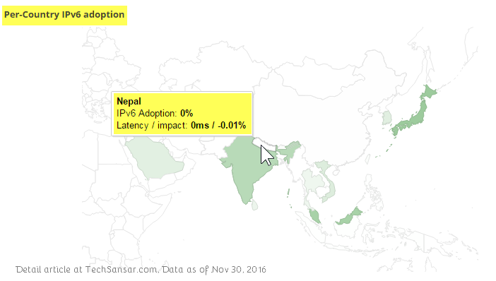 Per country IPv6 adoption for Nepal