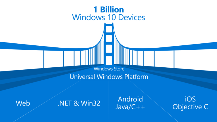 1 Billion Windows 10 Devices with Universal Windows Platform