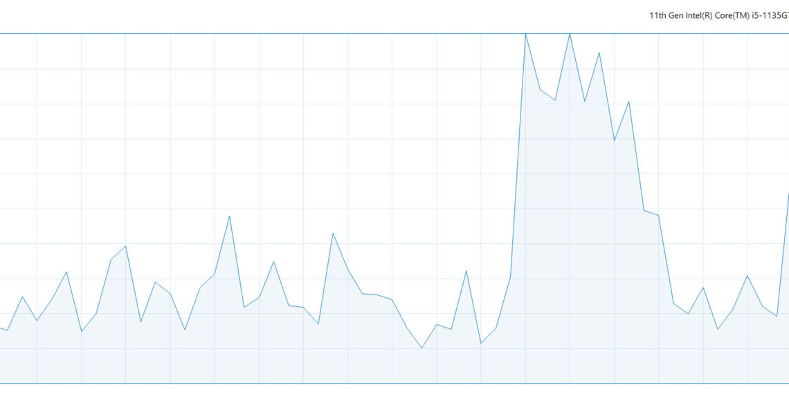 6 things you can do to speed up your Windows 11 computer 1 CPU utilization in Windows 11