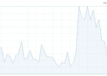 6 things you can do to speed up your Windows 11 computer 4 CPU utilization in Windows 11