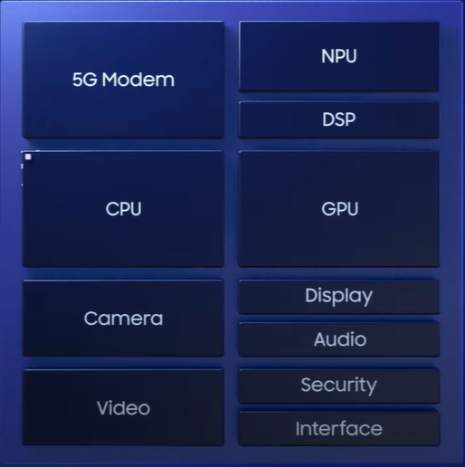 Exynos 2100 architecture
