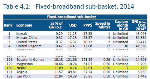 Fixed-broadband sub-basket, 2014