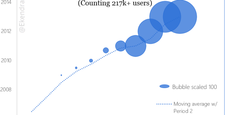 Analysing Nepal's CA Election in Twitter Social Media. #NepalVotes why not trending in Twitter? Analyzing #NepalVotes in Twitter 1 Social Media analysis of Nepal