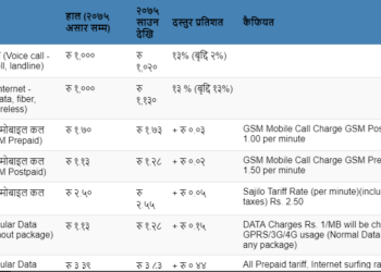 ७५ साउन देखि फोन र इन्टरनेट महँगिदै, कति हुँदै छ त नयाँ मूल्य?