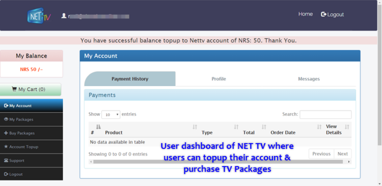 User dashboard of NET TV where users can topup their account & purchase TV Packages