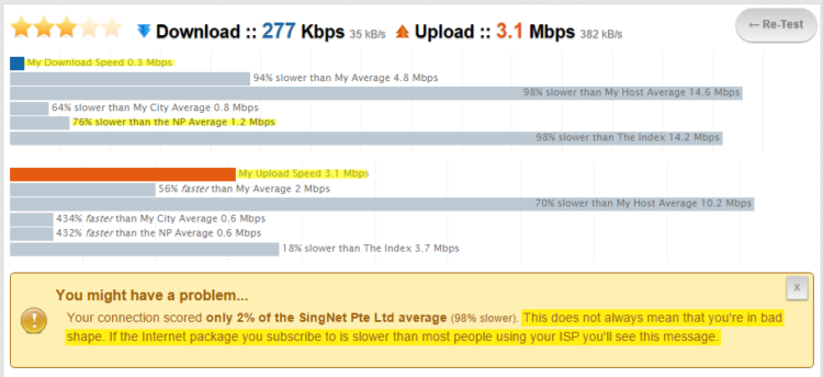 TestMy Net Comprehensive Internet Speed Test results
