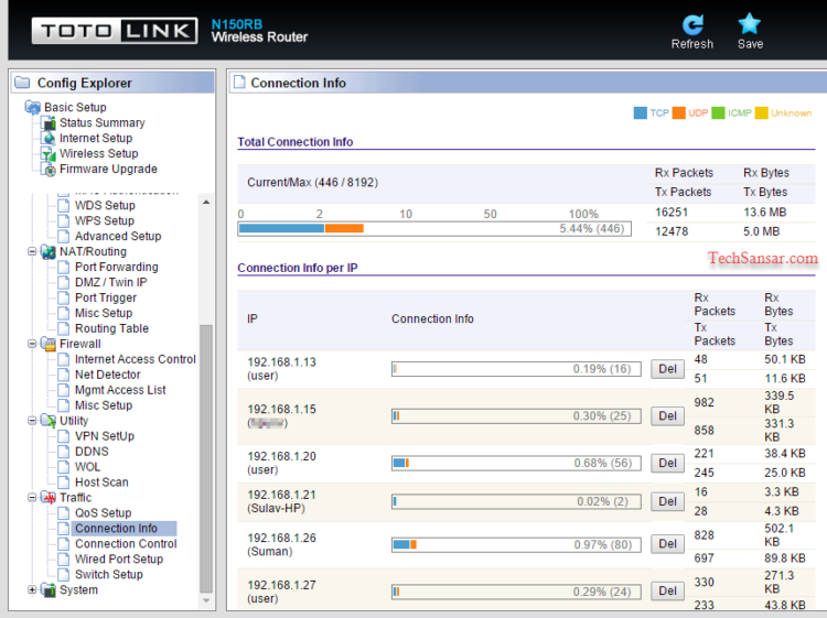 Traffic and bandwidth management TOTO Link router