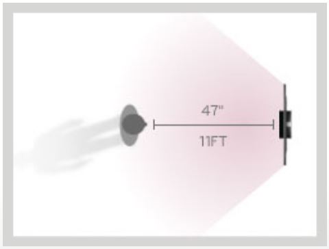 Viewing distance guide to TVs