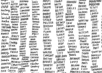 All time worst and easy to guess passwords