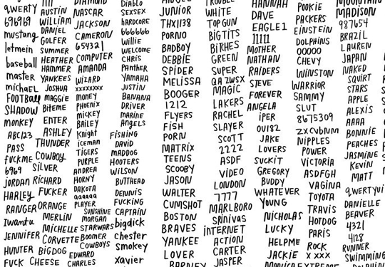 All time worst and easy to guess passwords