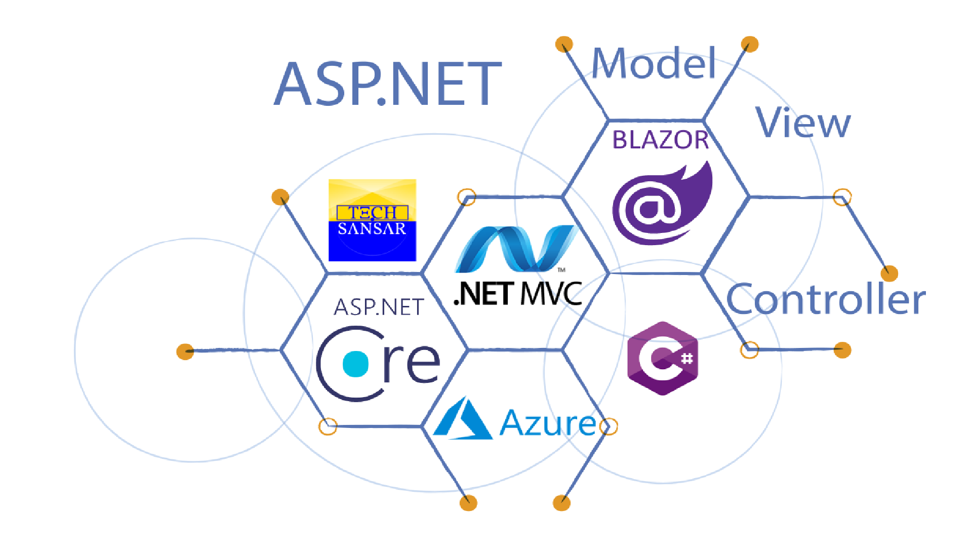 Top 5 Programming Language to learn Nepal 4 asp-net