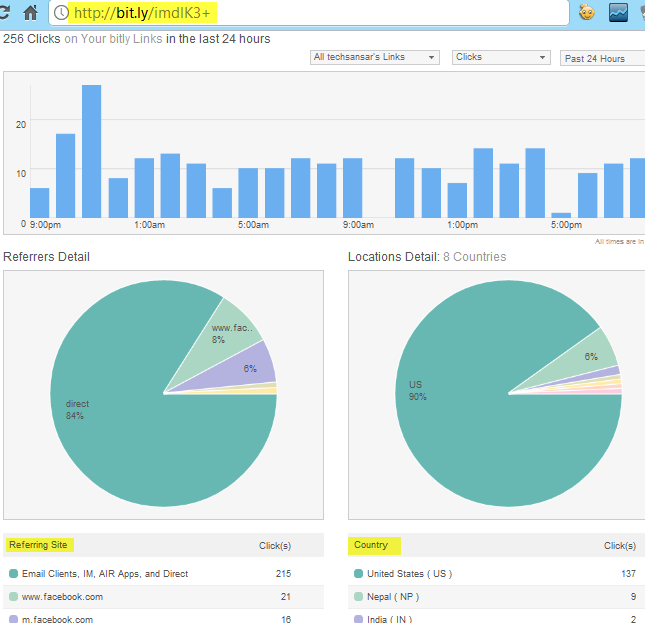 Bitly Short URL Analysis - campaing location and referral URLs