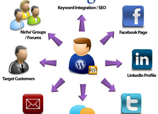 नयाँ ब्लग पोस्ट गरेपछि गर्नैपर्ने कुराहरु - Things to do after new blog post 1 Blog promotion checklist diagram
