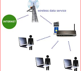 Get in depth analysis of WiMAX 4G Data service in Nepal