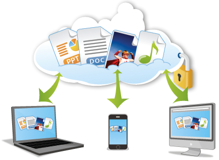 Cloud connected devices