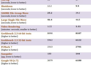 head to head speed comparison windows7 vs windows81 2