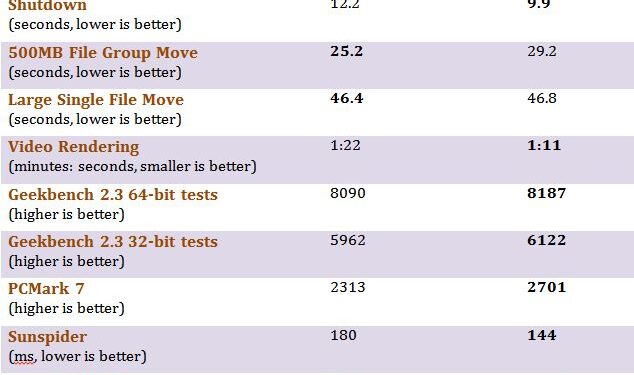 Head to head speed test comparison of Windows 7 vs Windows 8 1 head to head speed comparison windows7 vs windows81 2