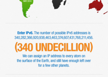 IPv4 vs IPv6 Infographics by Cloudflare on the past and future of the Internet