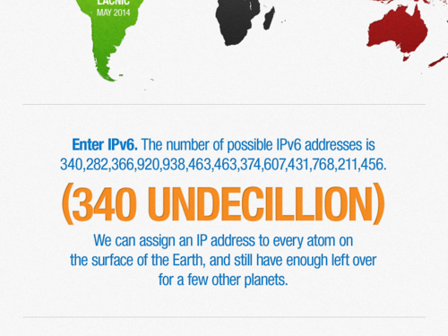 IPv4 vs IPv6 Infographics by Cloudflare on the past and future of the Internet