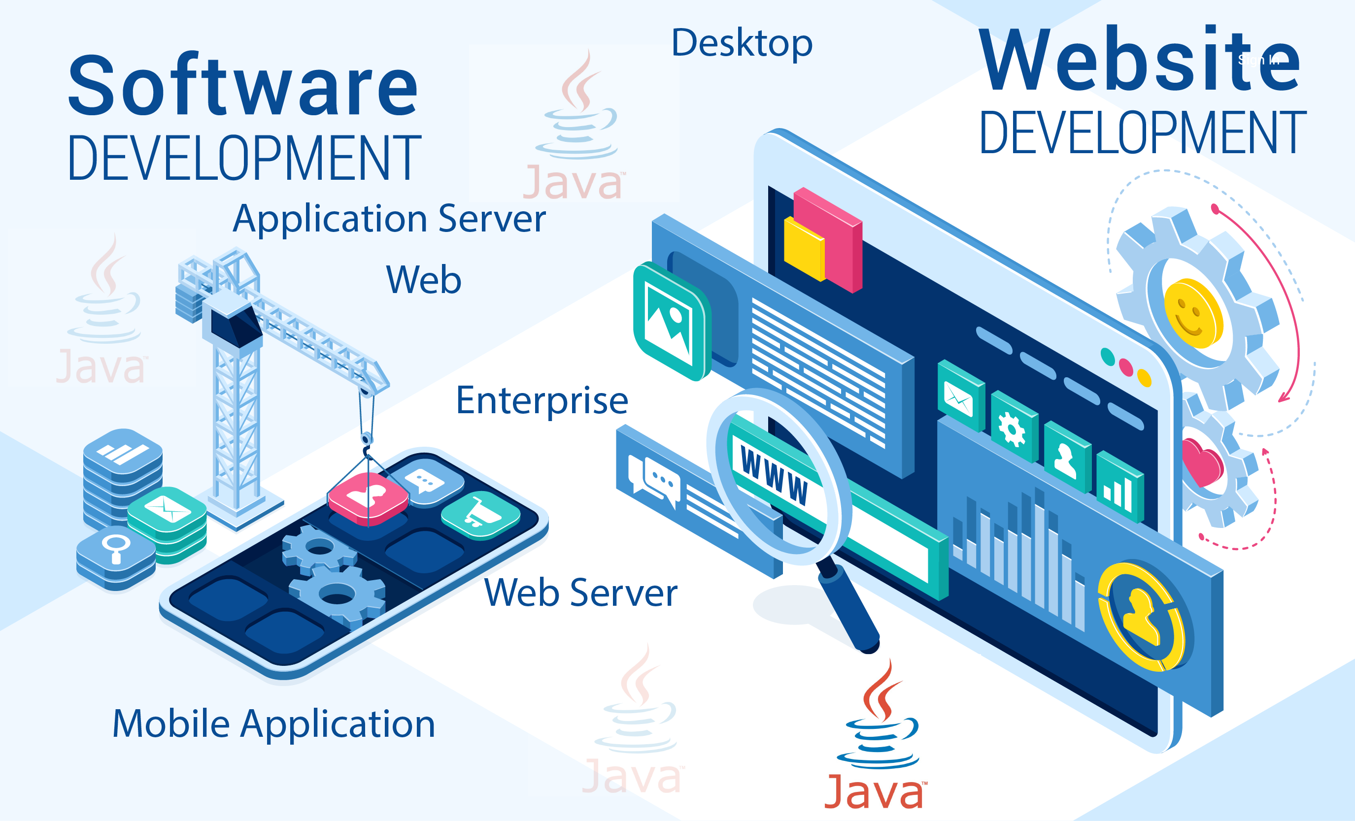 Top 5 Programming Language to learn Nepal 6 java