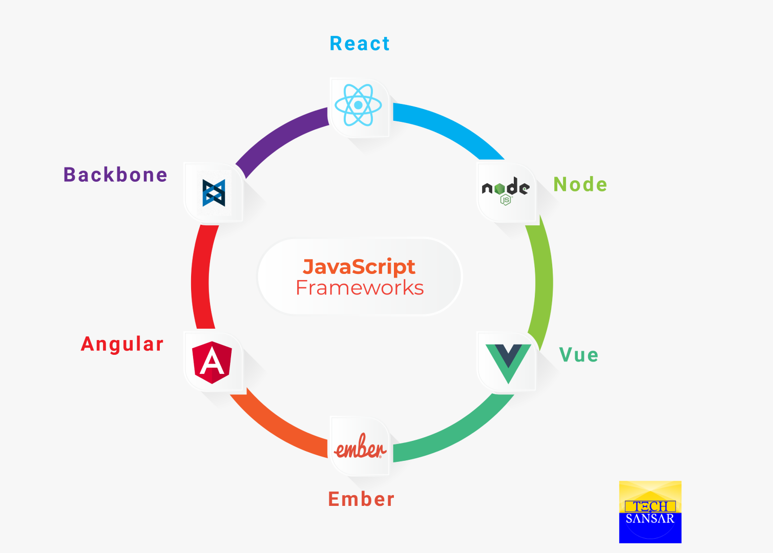 Top 5 Programming Language to learn Nepal 3 js framework