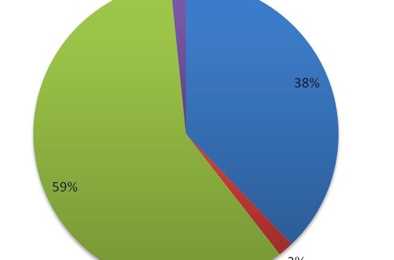 Ncell becomes largest ISP in Nepal 1 The market share of data/internet subscribers in Nepal