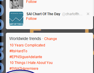 Nepal Trending in Twitter, techsansar.com